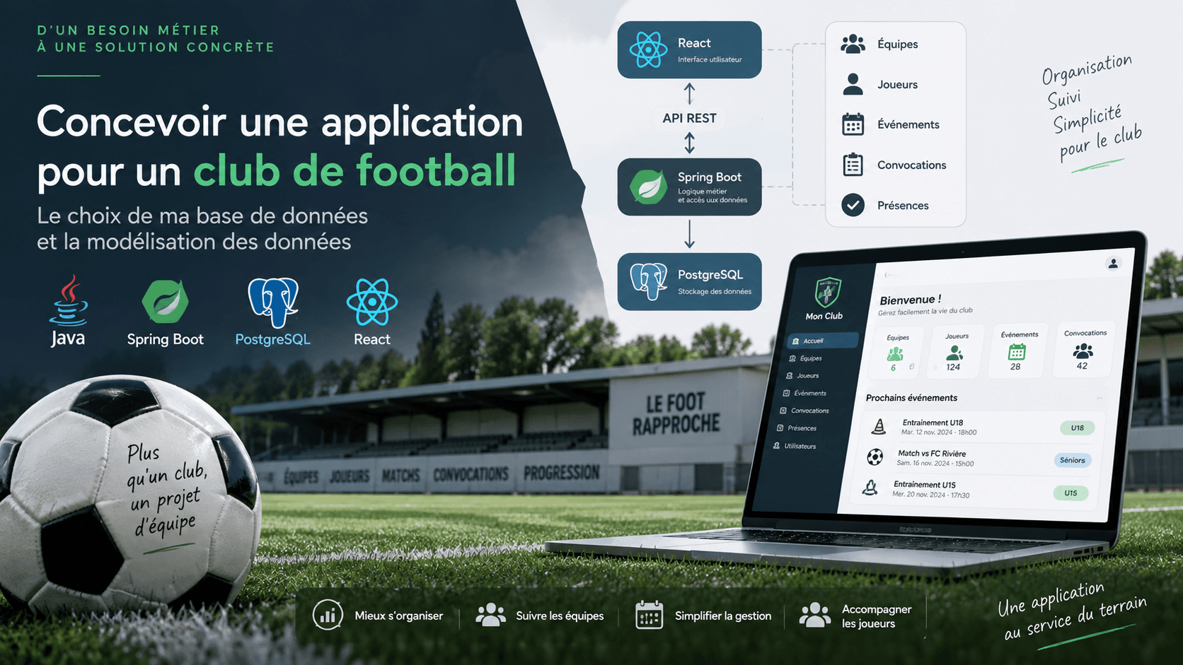 Concevoir la base de données d’une application de gestion pour un club de football